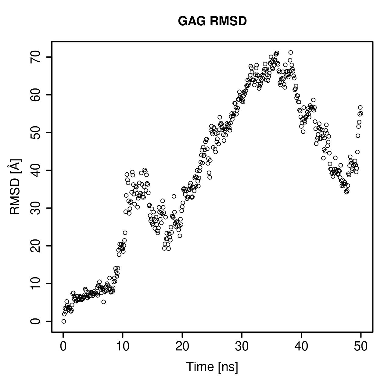 GAG Ligand RMSD Plot