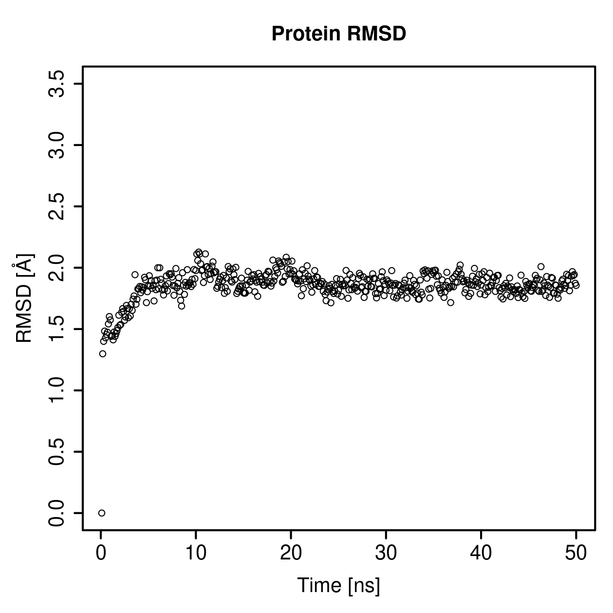 Protein Backbone RMSD Plot