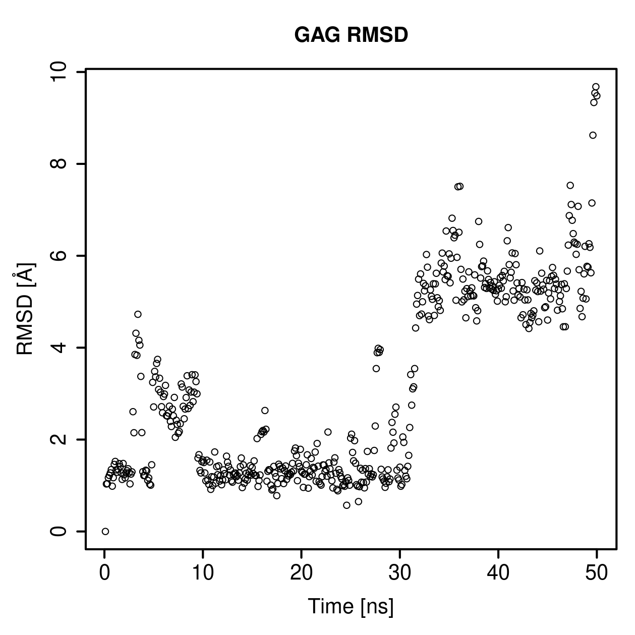 GAG Ligand RMSD Plot
