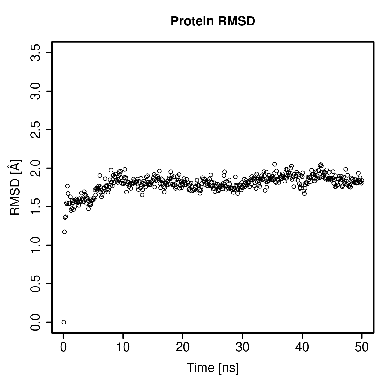 Protein Backbone RMSD Plot