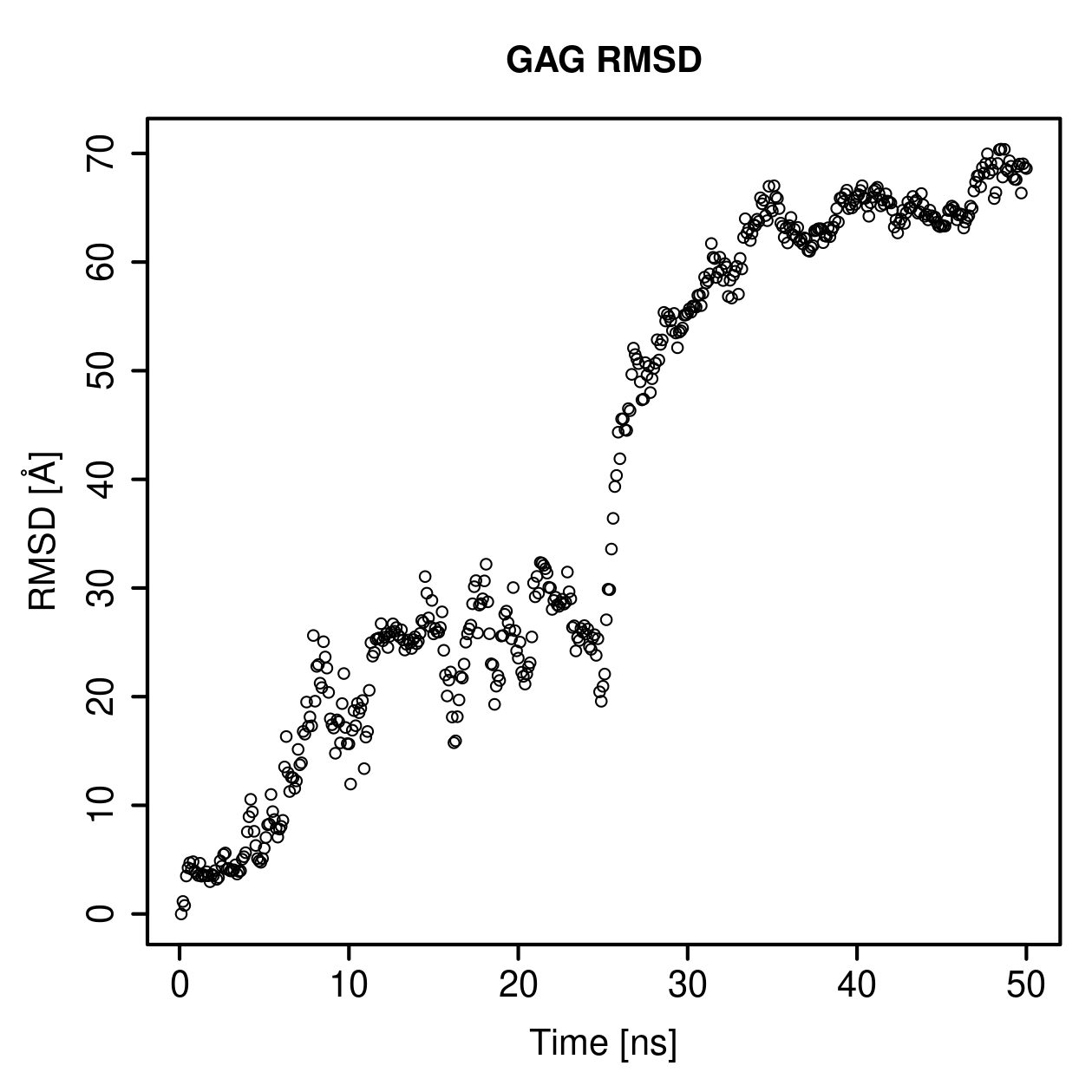 GAG Ligand RMSD Plot