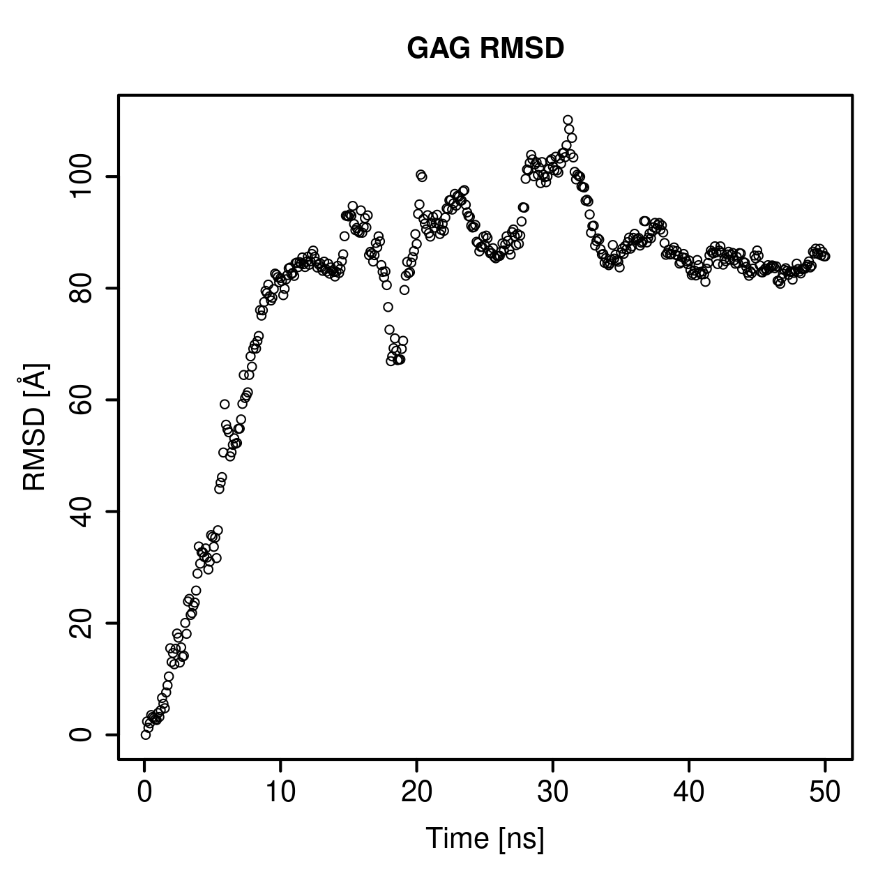 GAG Ligand RMSD Plot