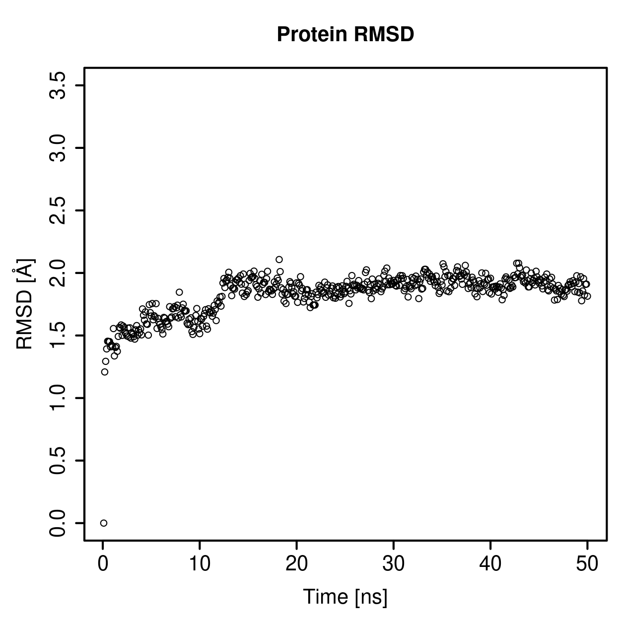 Protein Backbone RMSD Plot