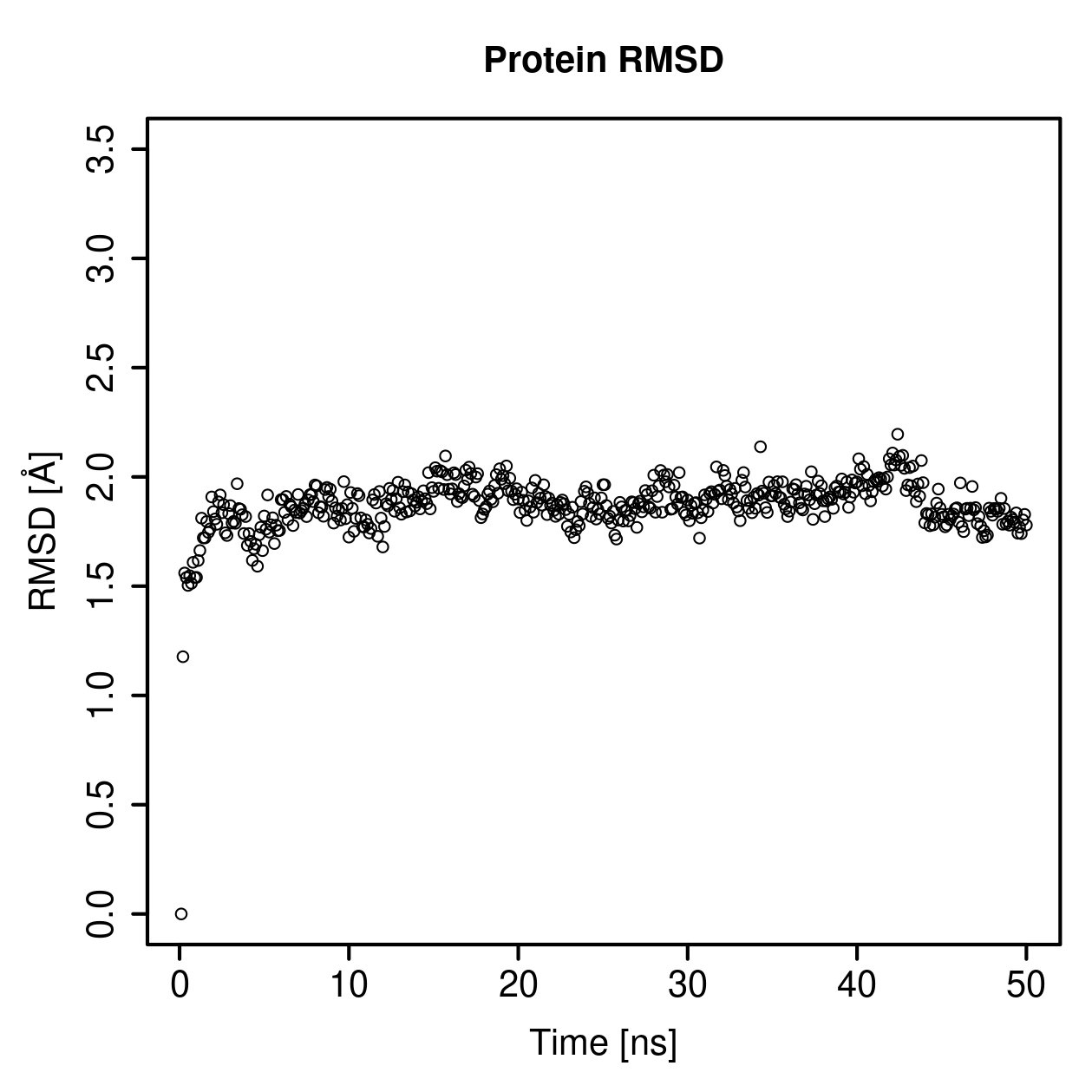 Protein Backbone RMSD Plot