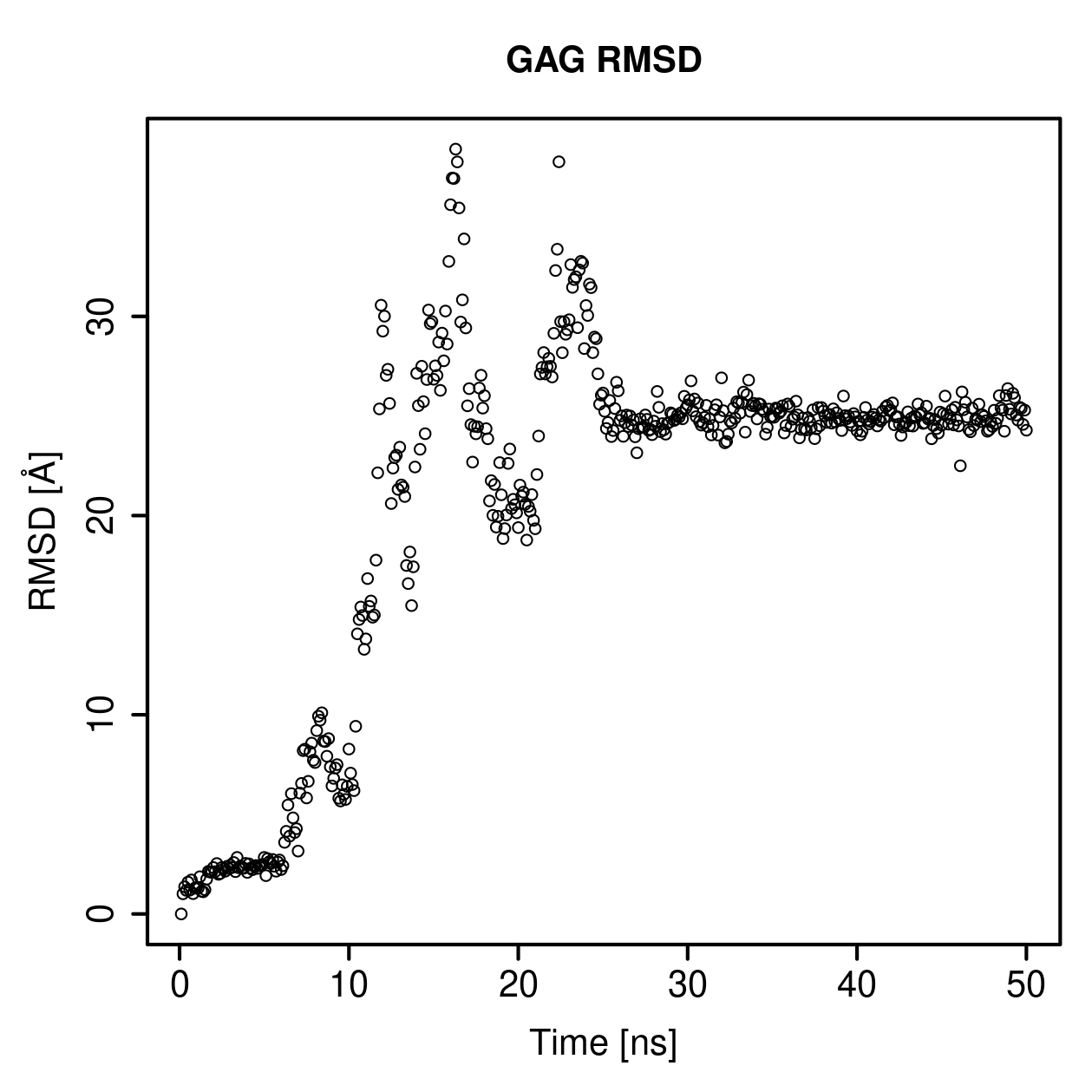 GAG Ligand RMSD Plot