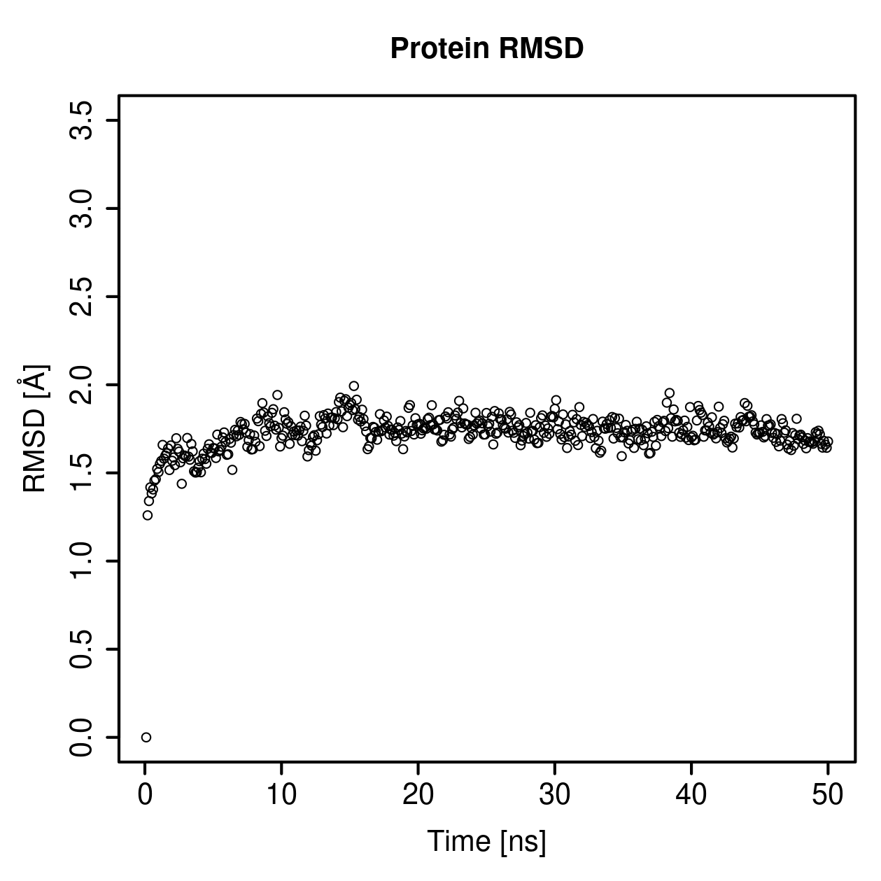 Protein Backbone RMSD Plot
