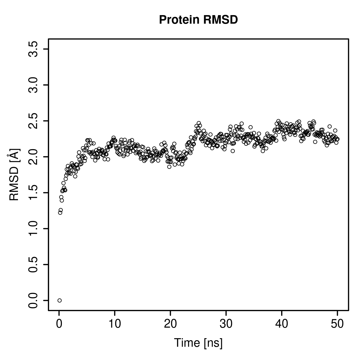 Protein Backbone RMSD Plot