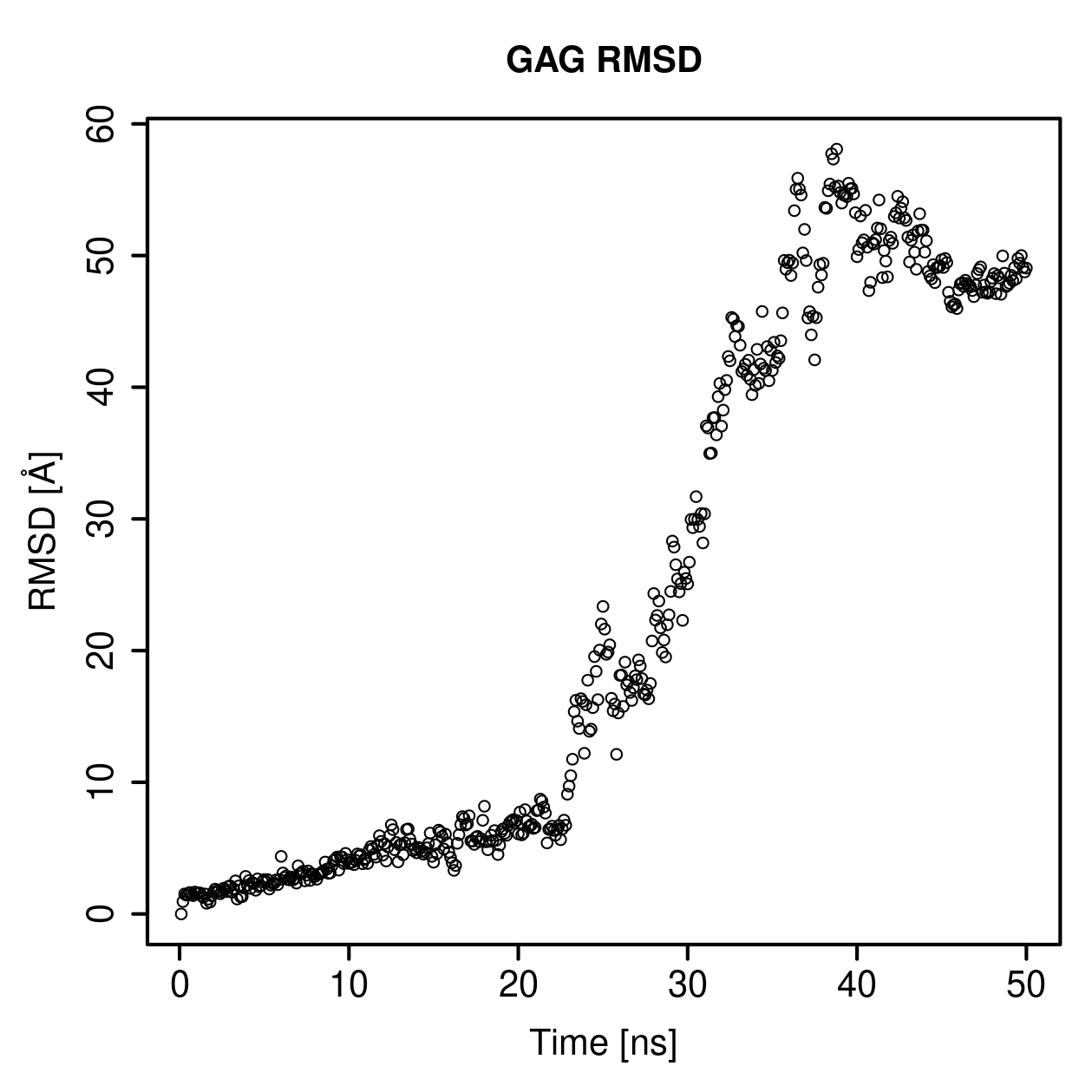 GAG Ligand RMSD Plot