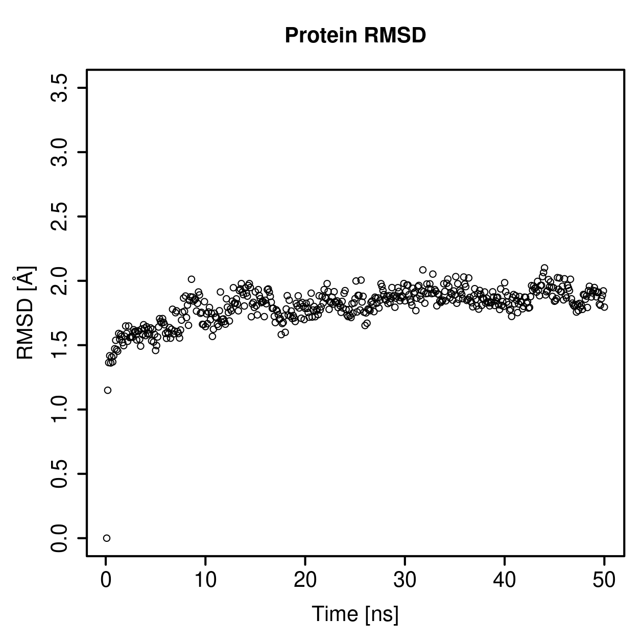 Protein Backbone RMSD Plot