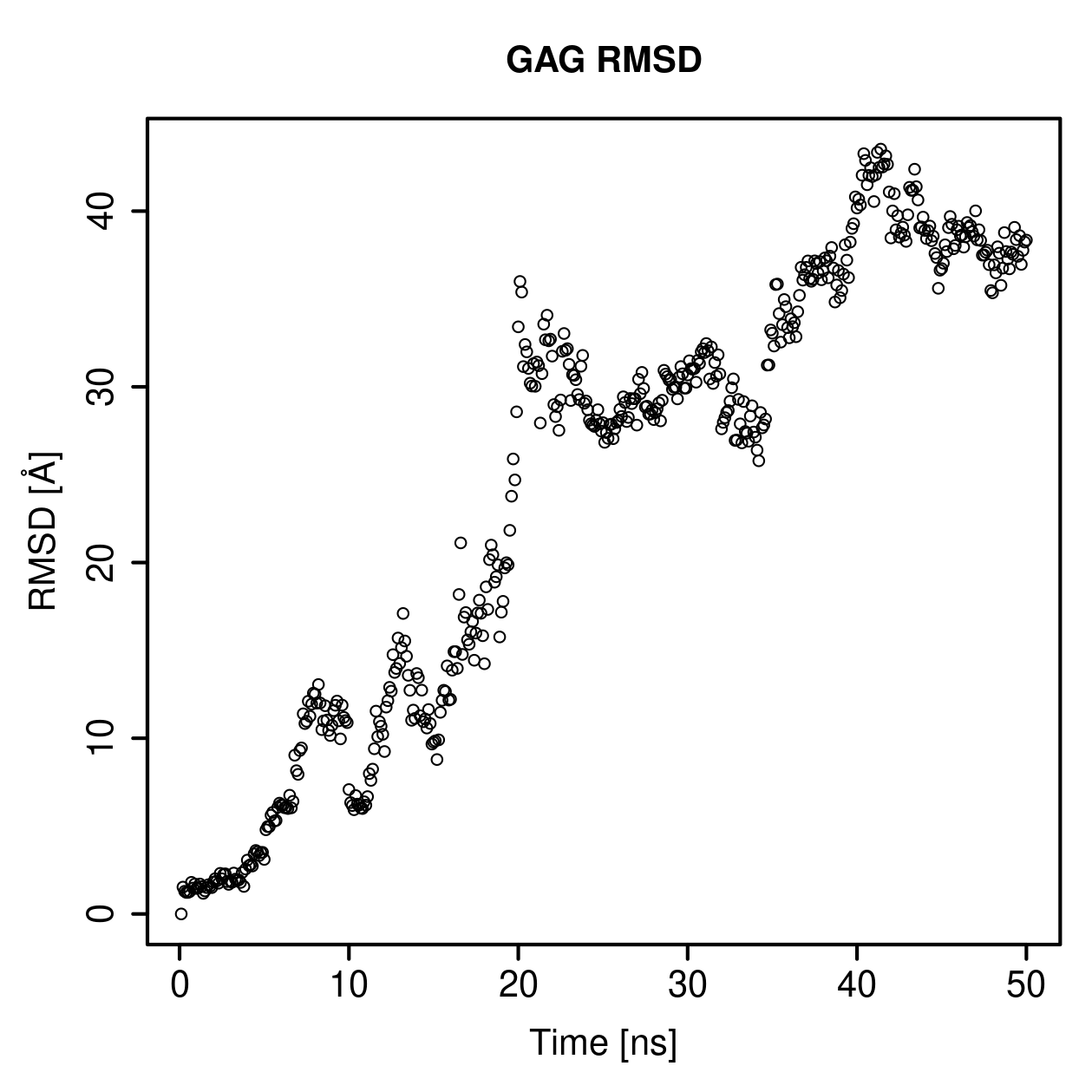 GAG Ligand RMSD Plot