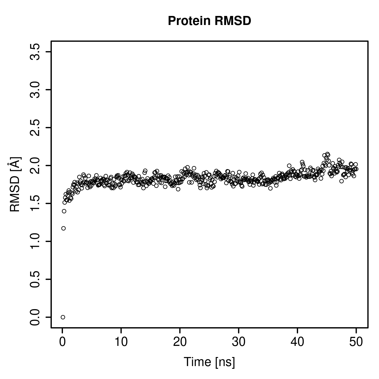 Protein Backbone RMSD Plot
