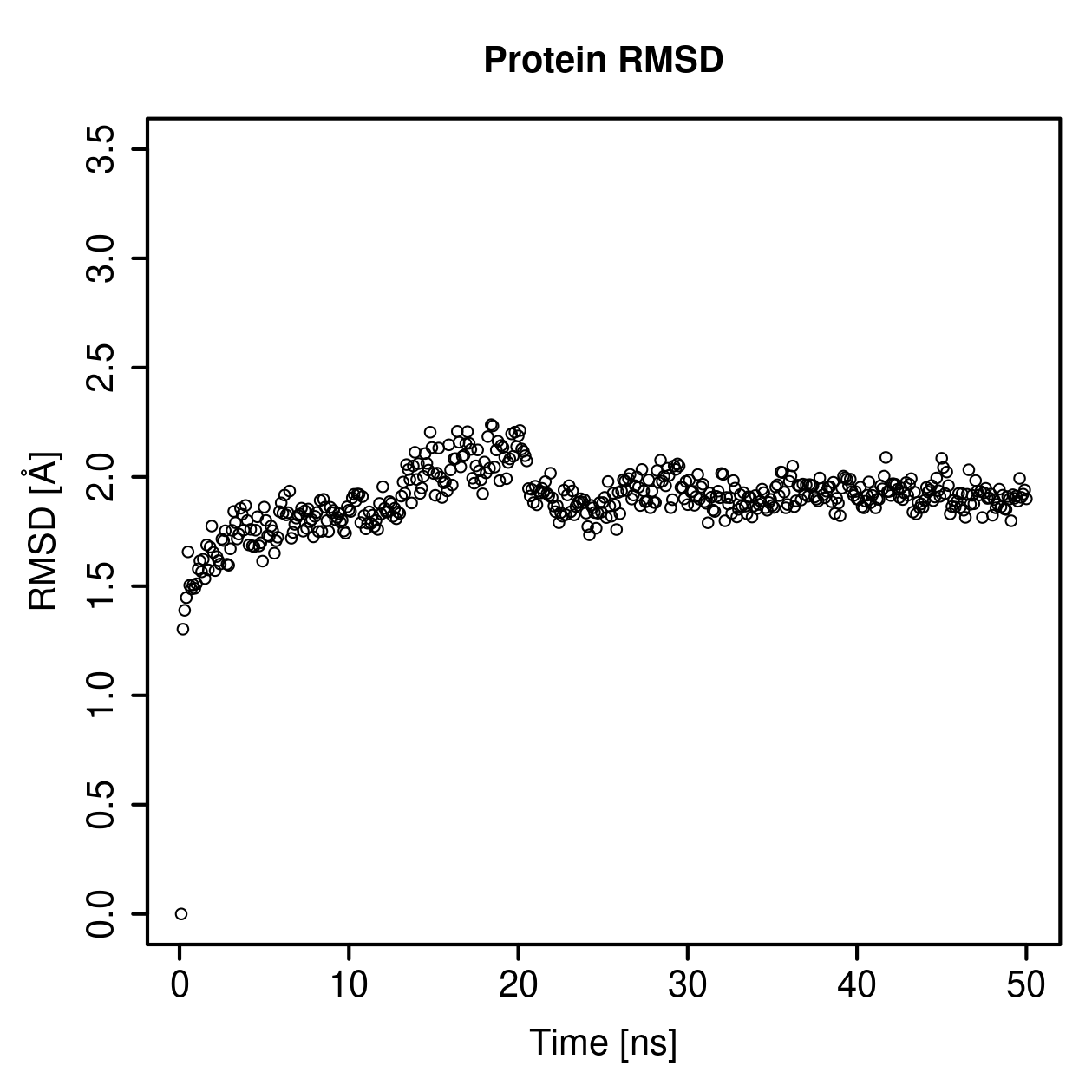 Protein Backbone RMSD Plot