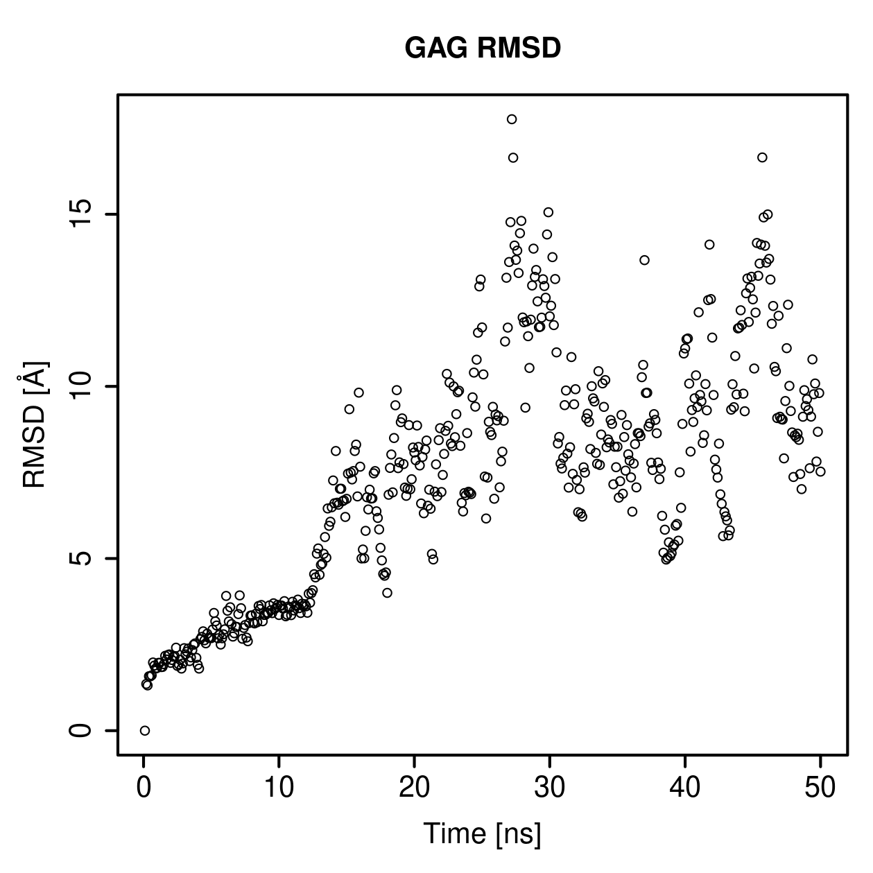 GAG Ligand RMSD Plot