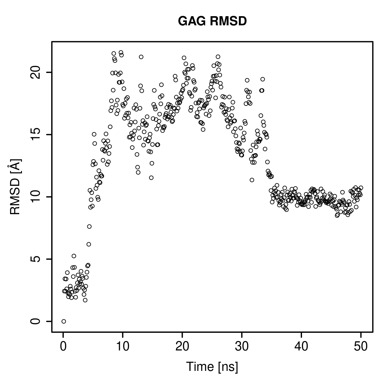 GAG Ligand RMSD Plot