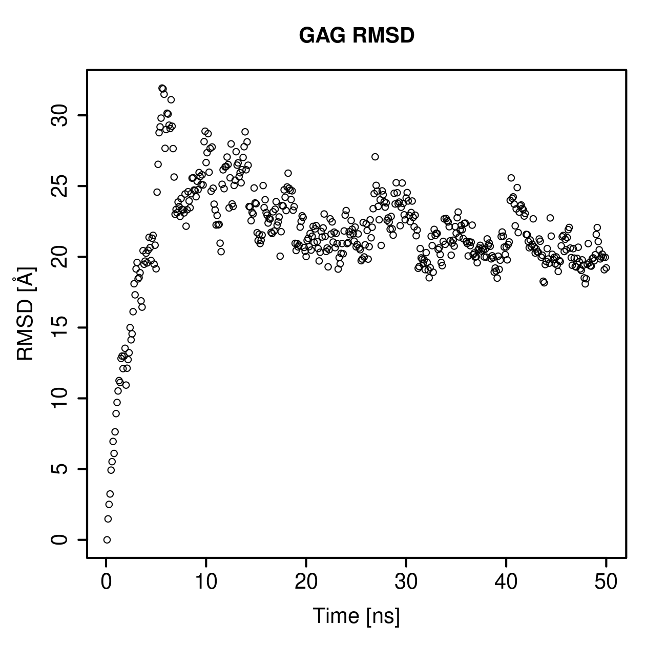 GAG Ligand RMSD Plot