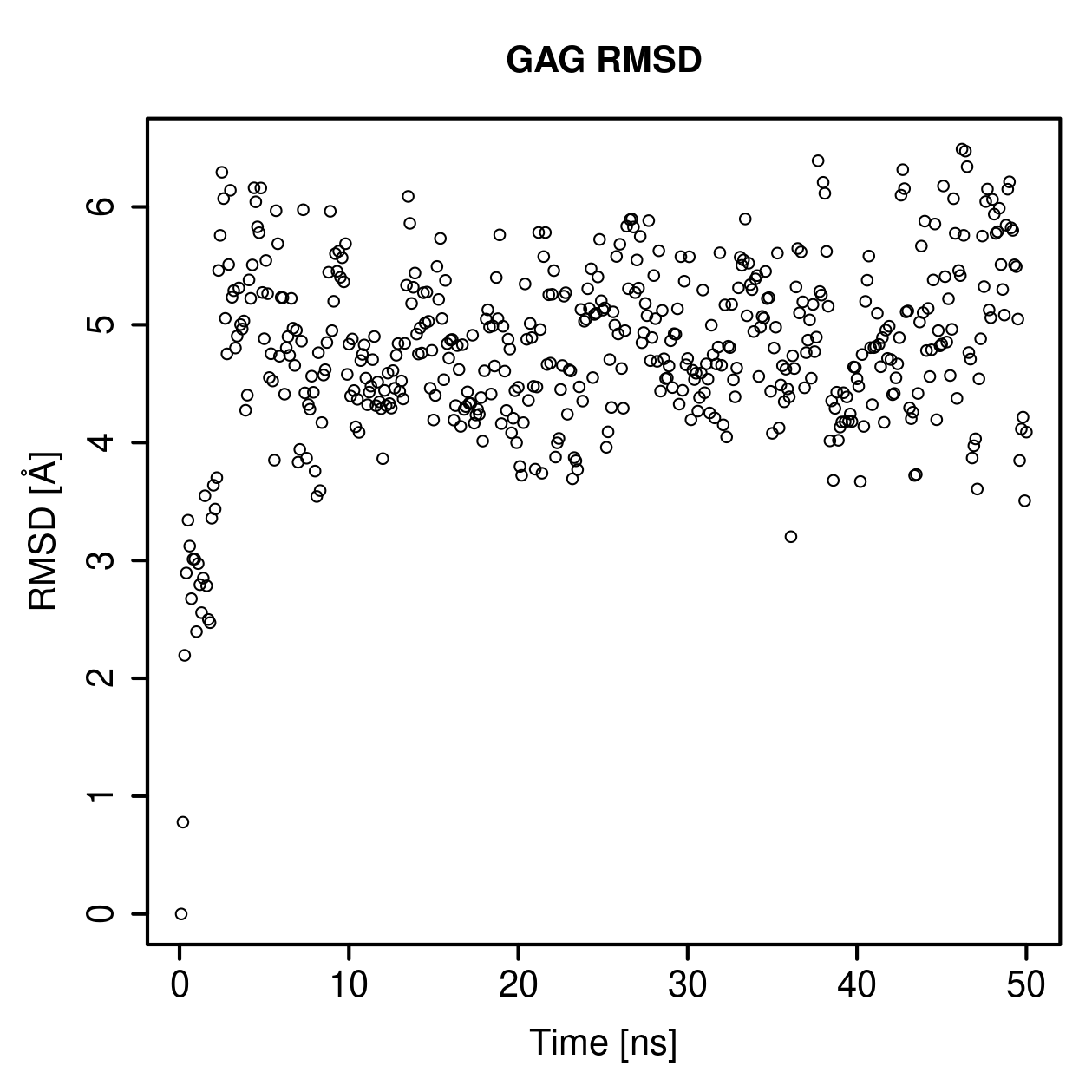 GAG Ligand RMSD Plot