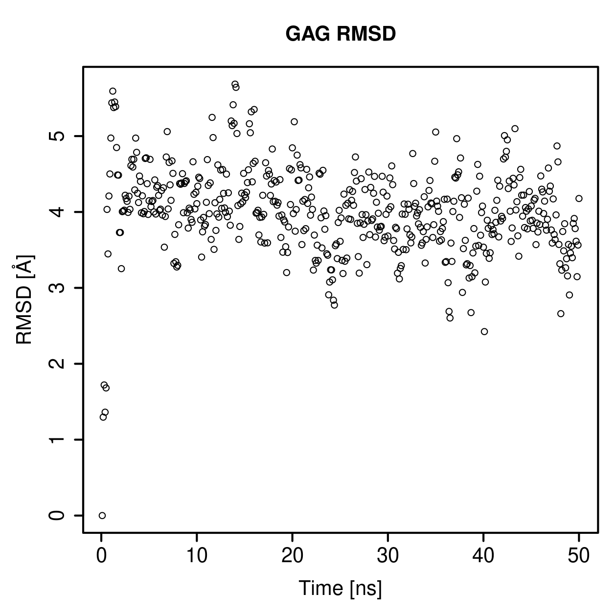 GAG Ligand RMSD Plot
