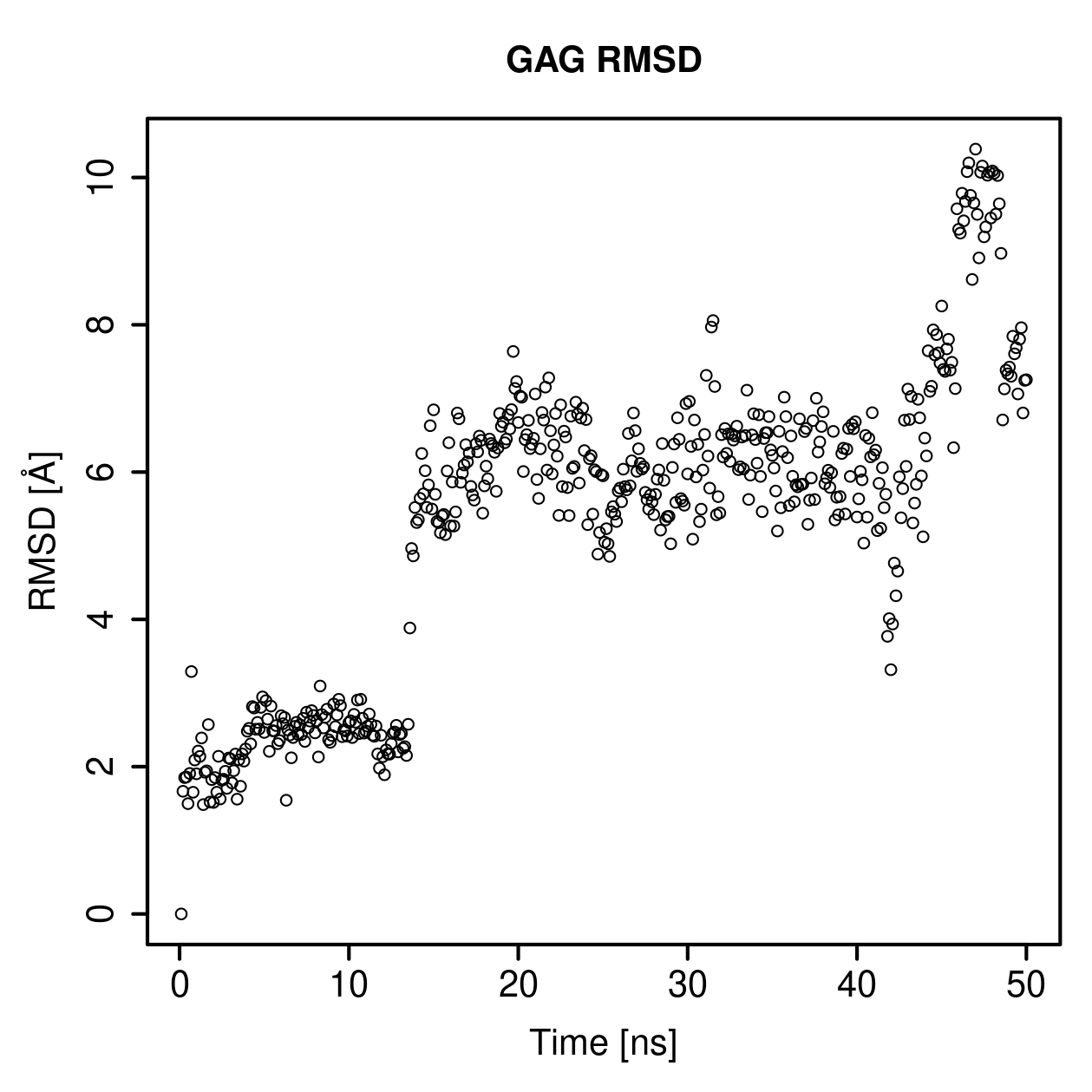 GAG Ligand RMSD Plot