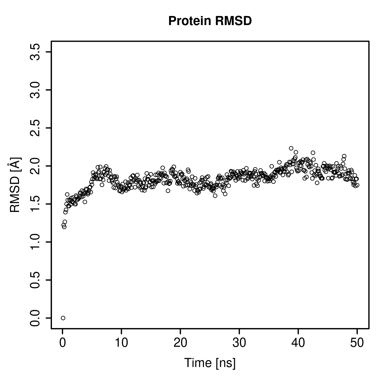 Protein Backbone RMSD Plot