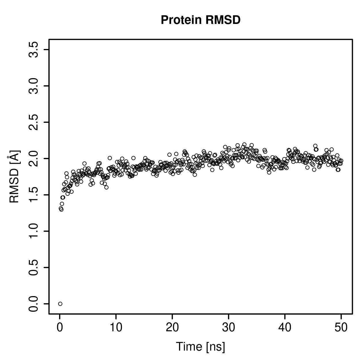 Protein Backbone RMSD Plot