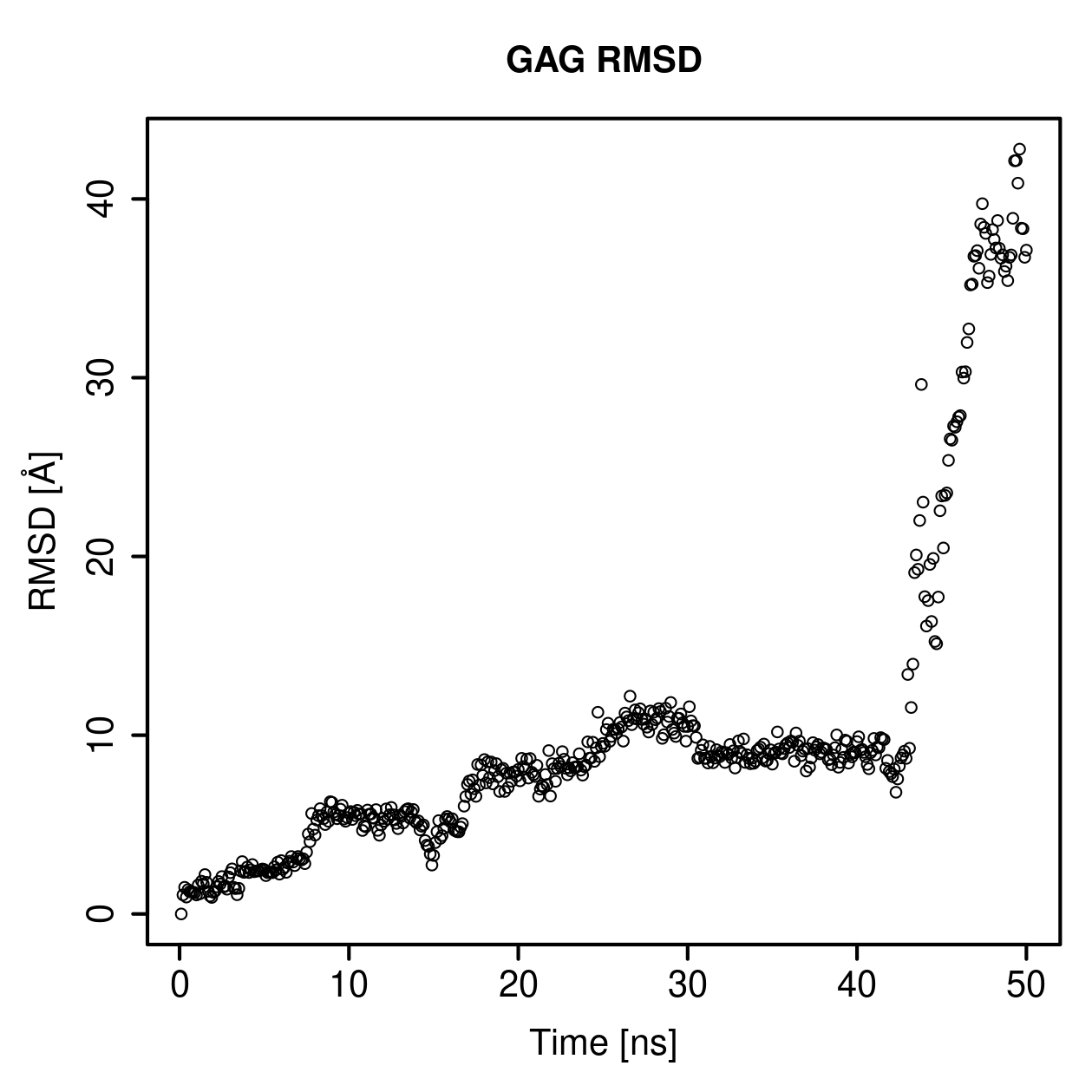 GAG Ligand RMSD Plot