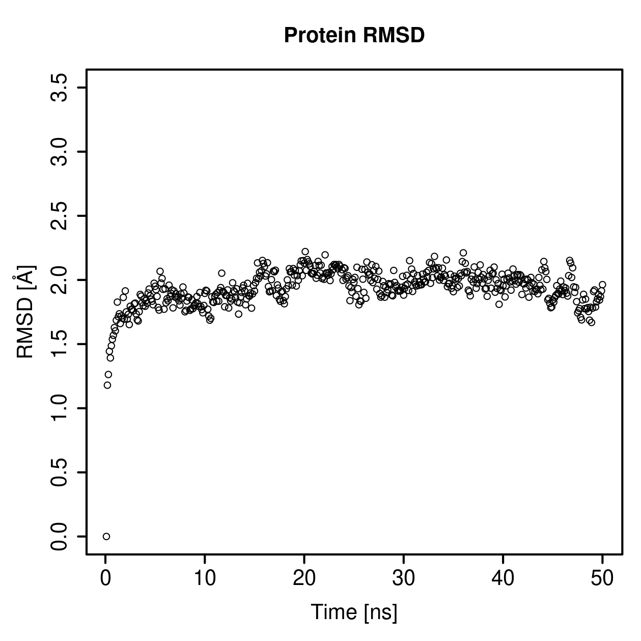 Protein Backbone RMSD Plot
