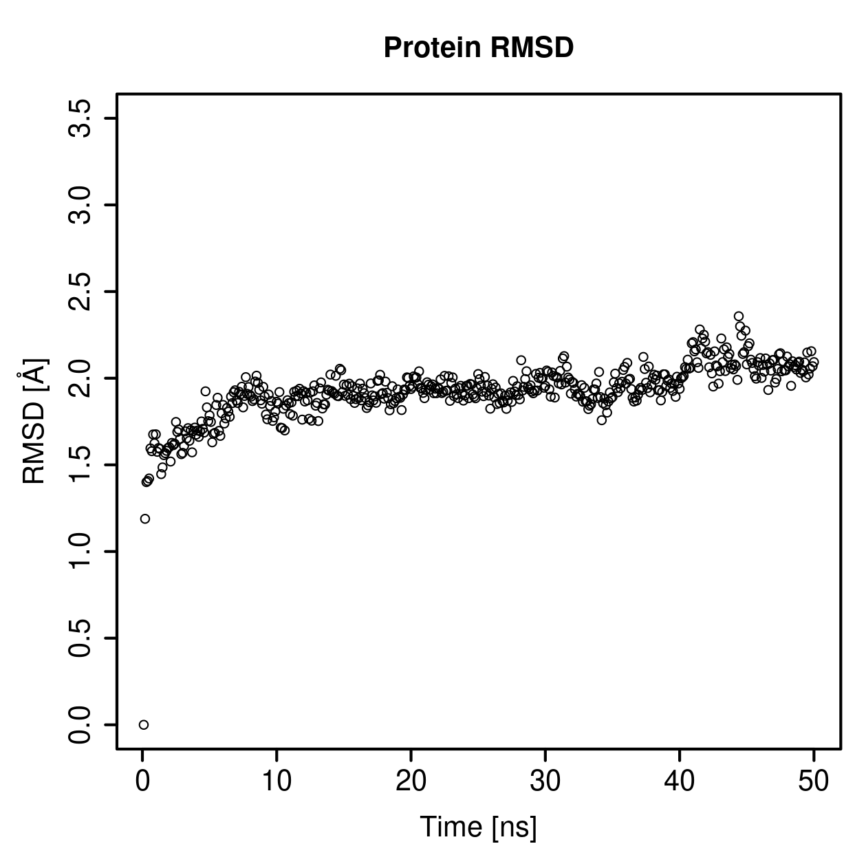 Protein Backbone RMSD Plot