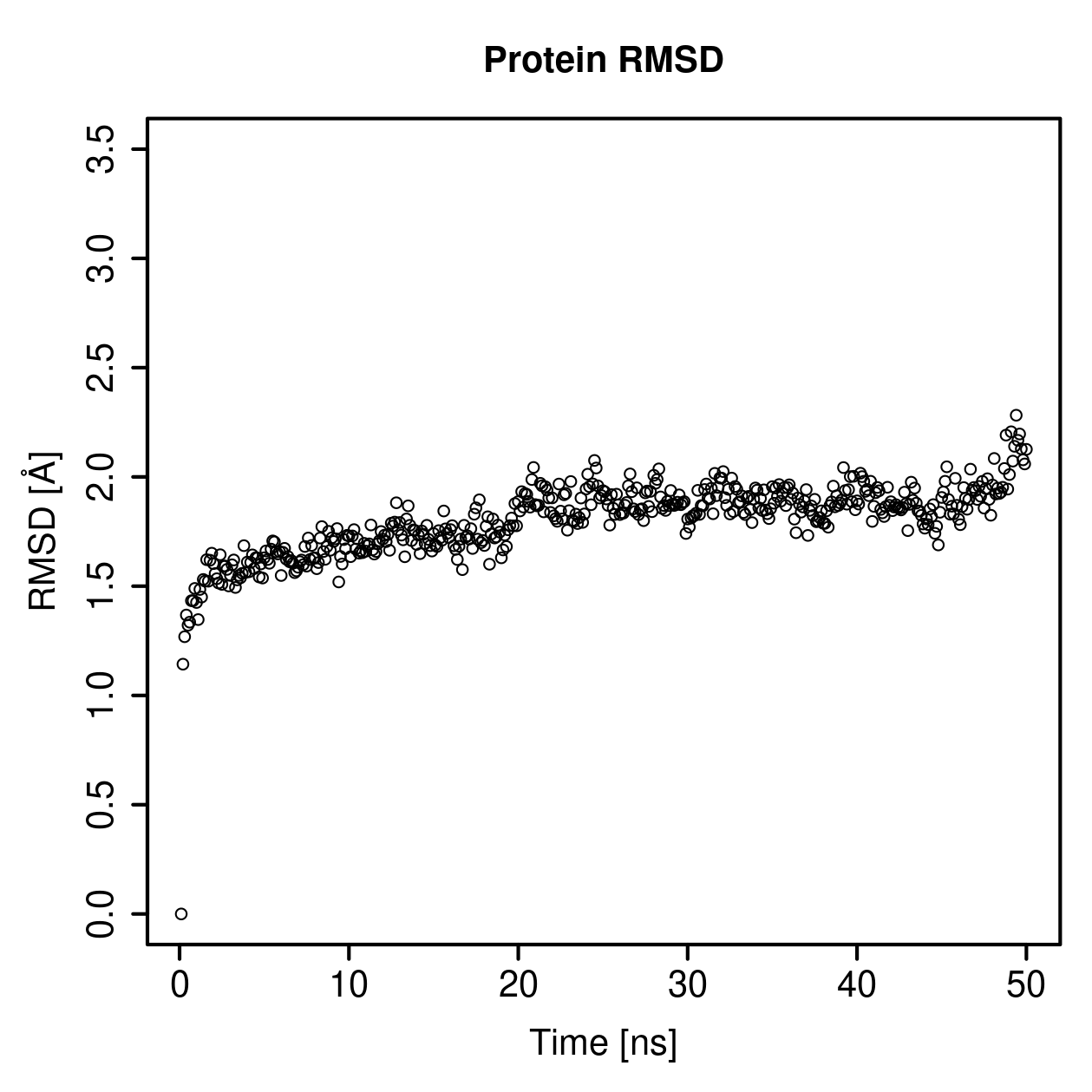 Protein Backbone RMSD Plot