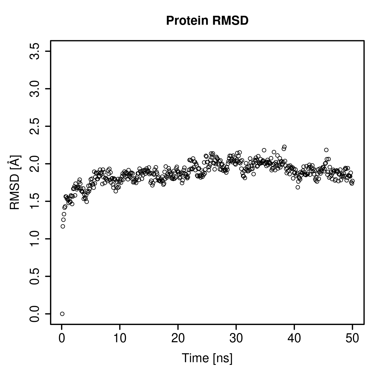 Protein Backbone RMSD Plot