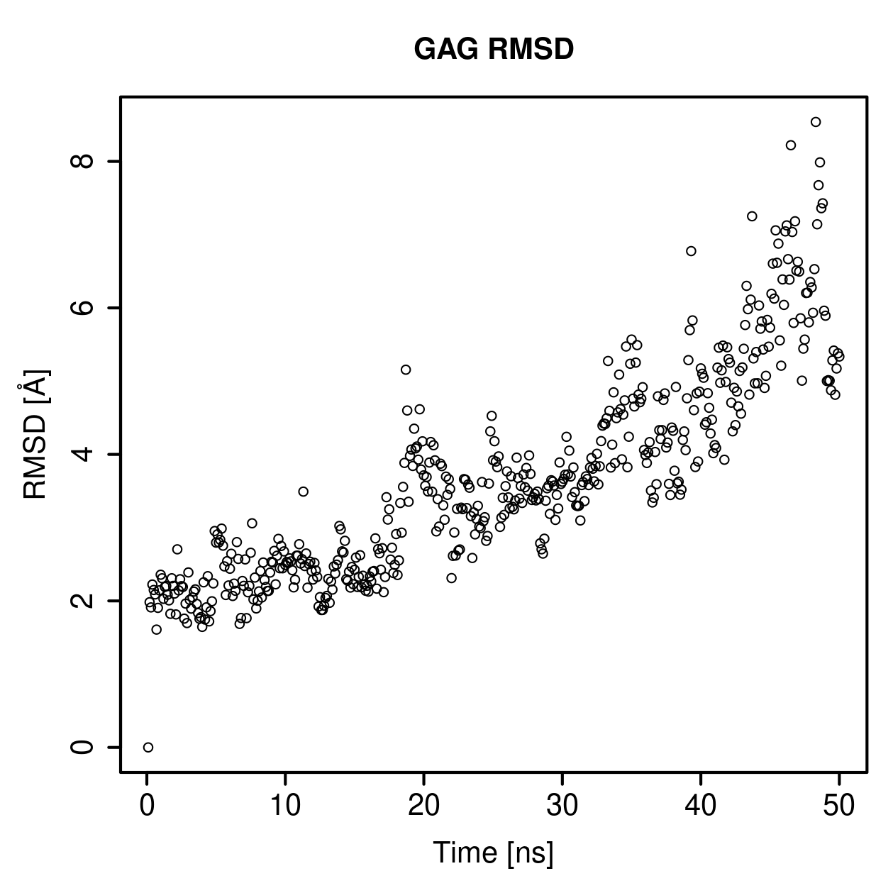 GAG Ligand RMSD Plot