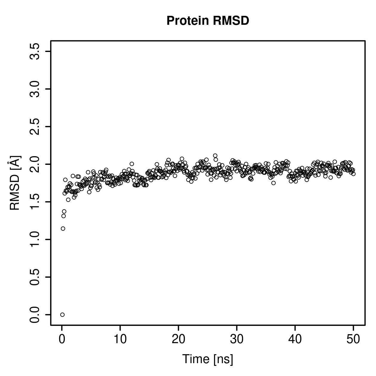 Protein Backbone RMSD Plot