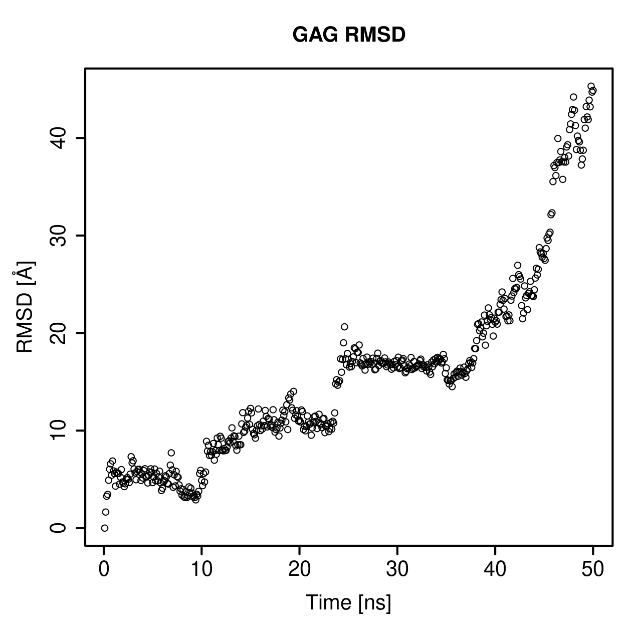 GAG Ligand RMSD Plot