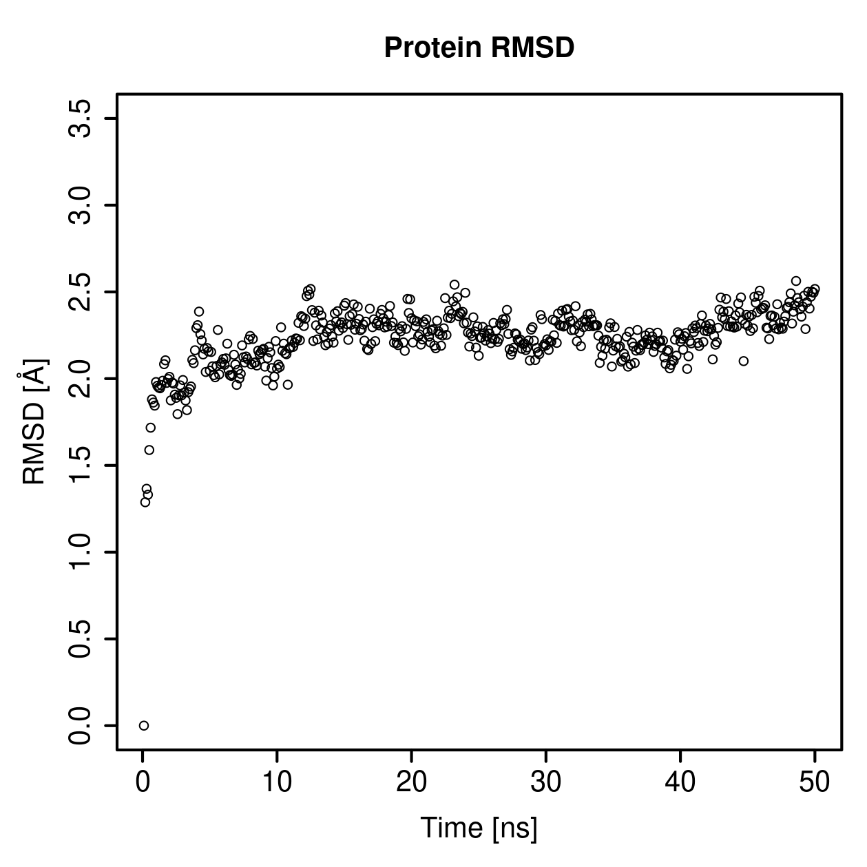 Protein Backbone RMSD Plot