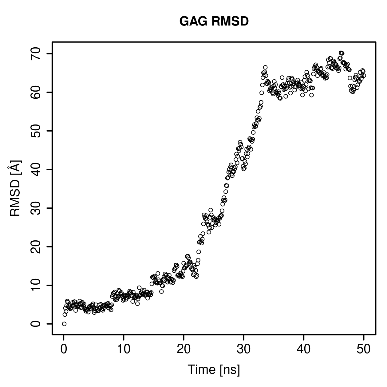 GAG Ligand RMSD Plot