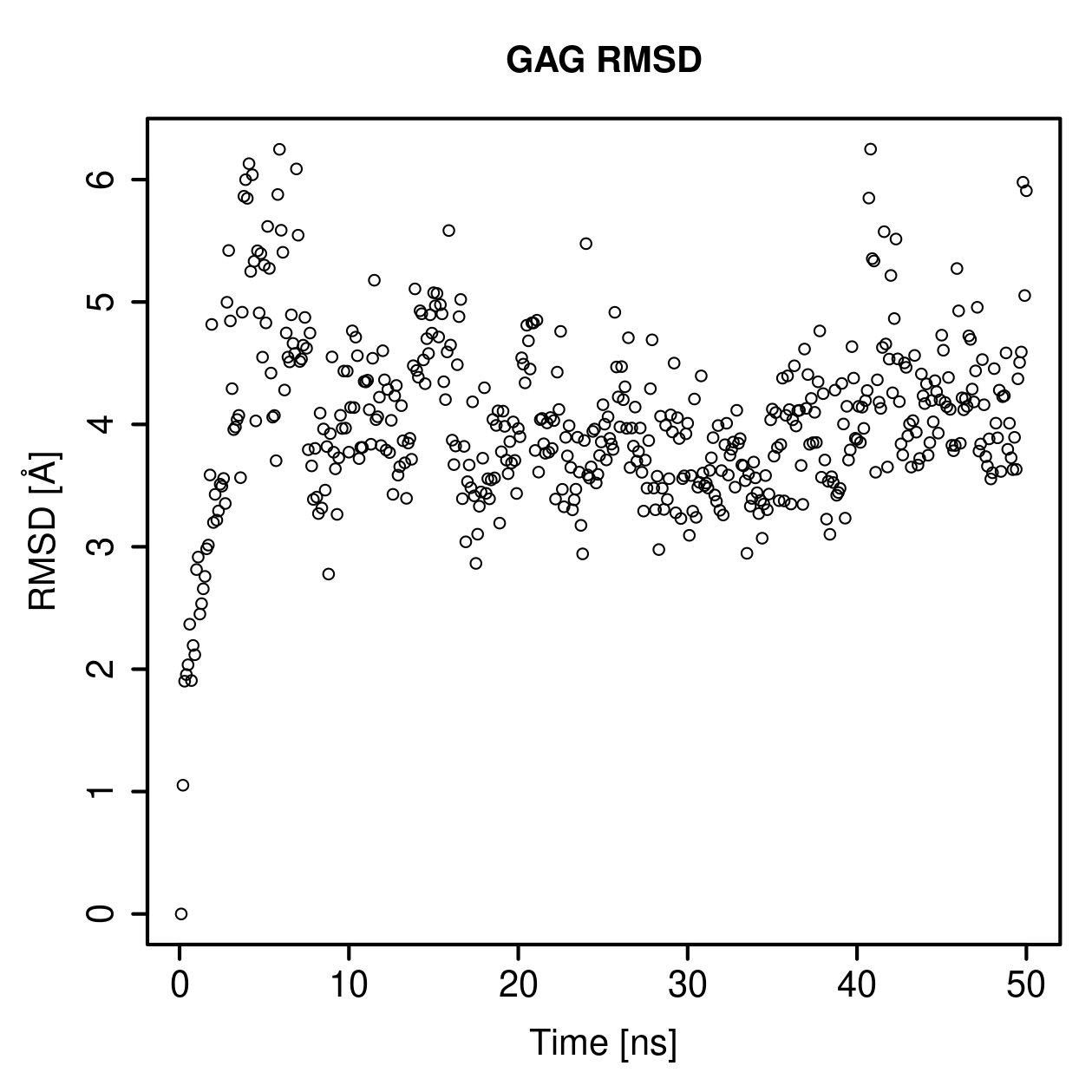 GAG Ligand RMSD Plot