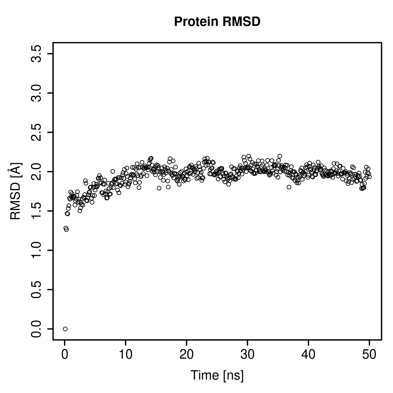 Protein Backbone RMSD Plot