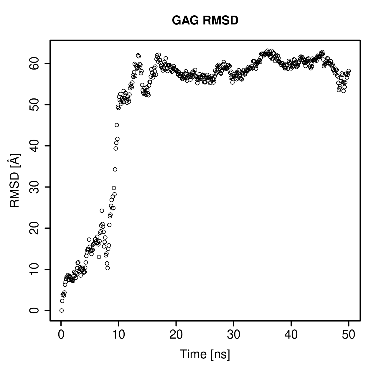 GAG Ligand RMSD Plot