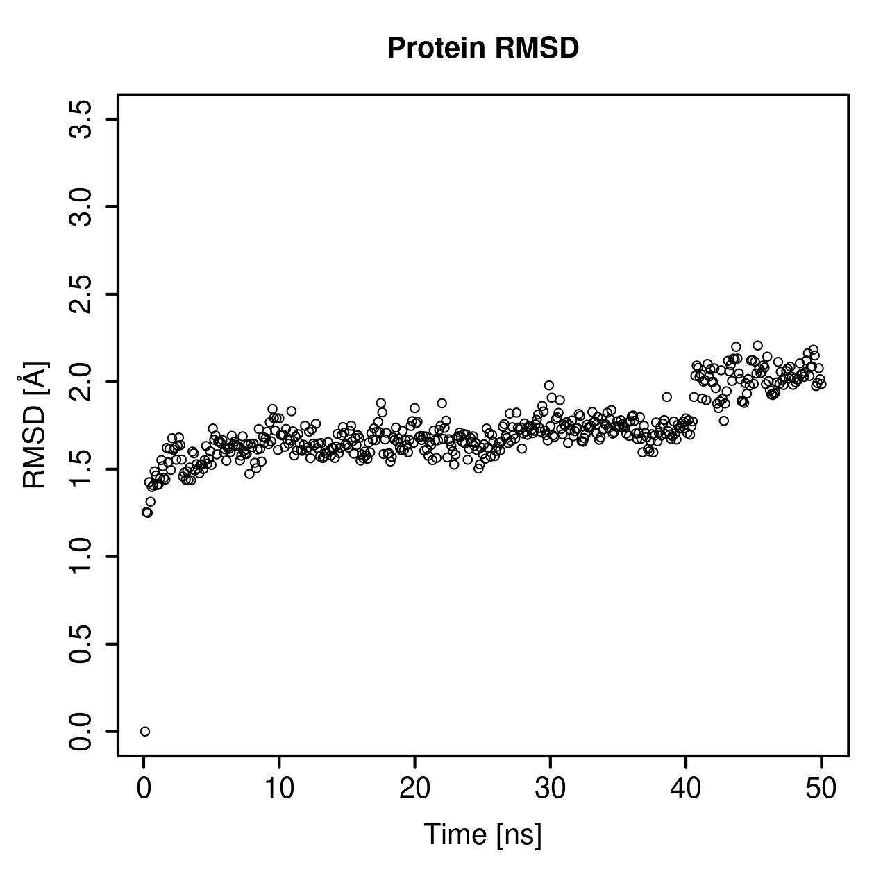 Protein Backbone RMSD Plot