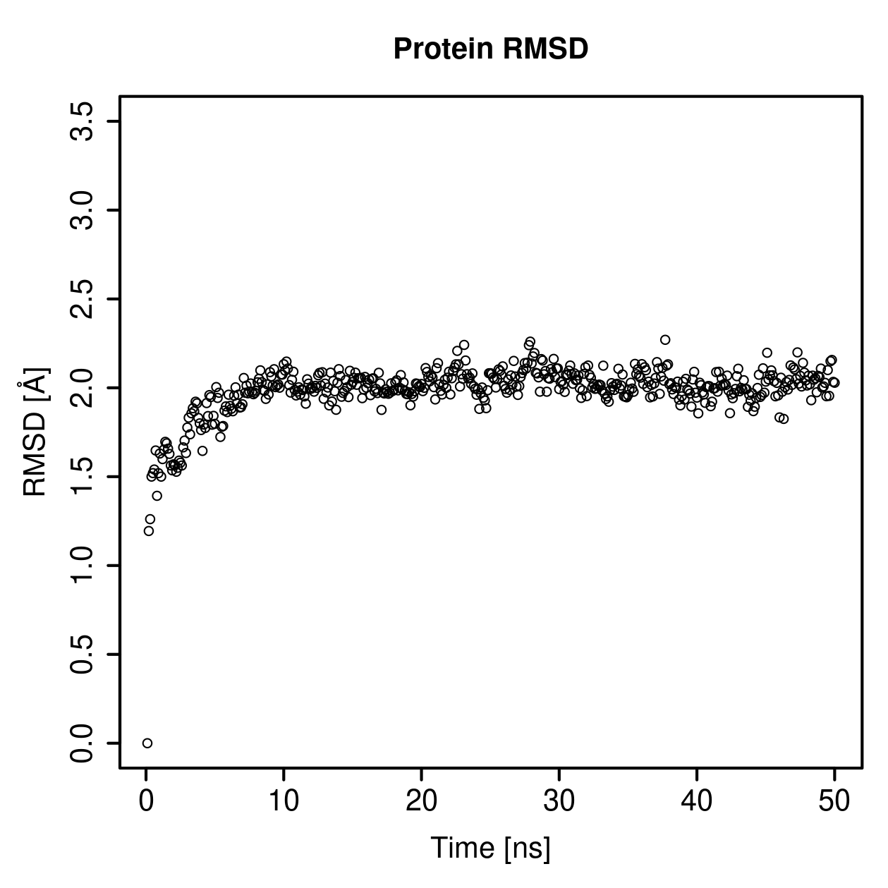 Protein Backbone RMSD Plot