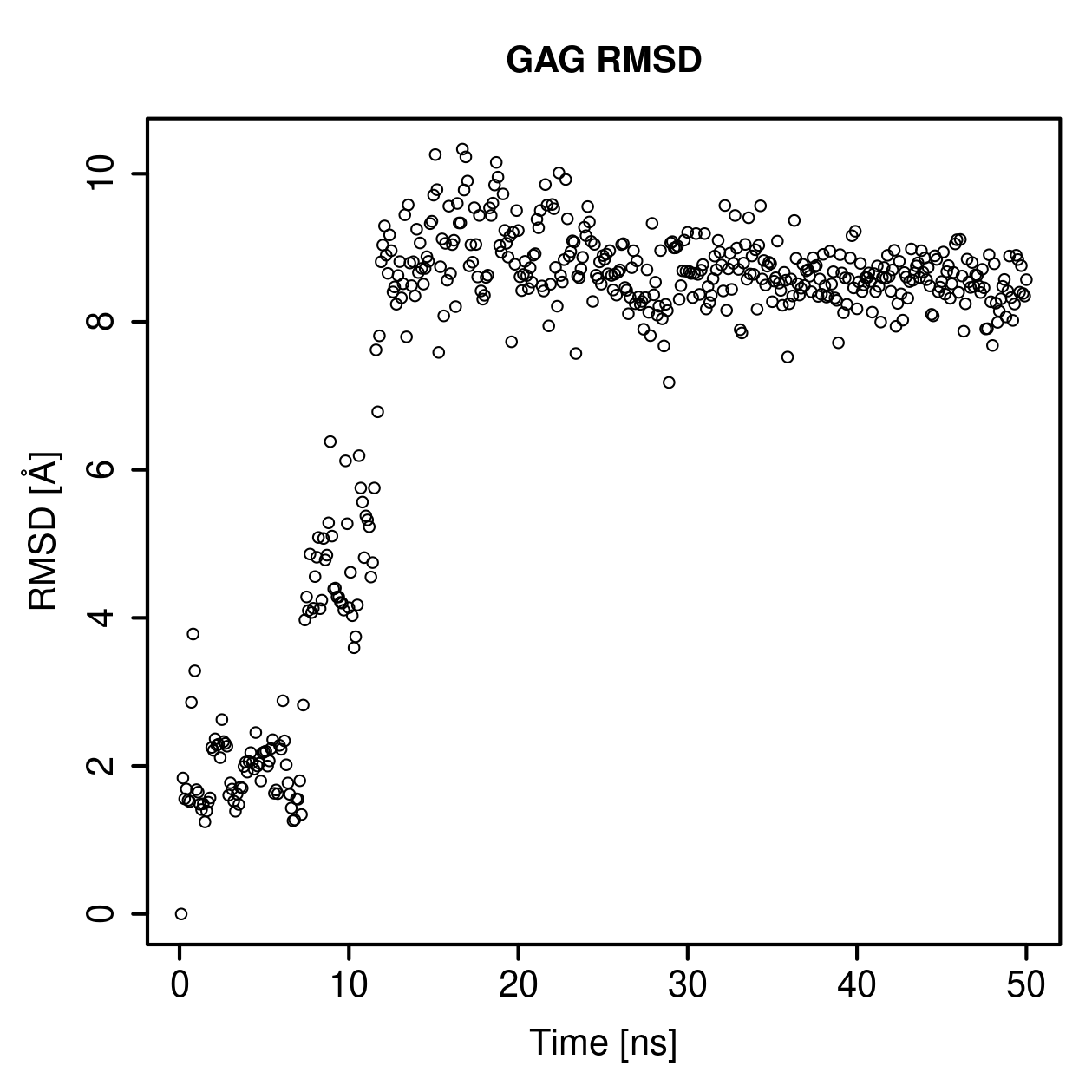 GAG Ligand RMSD Plot
