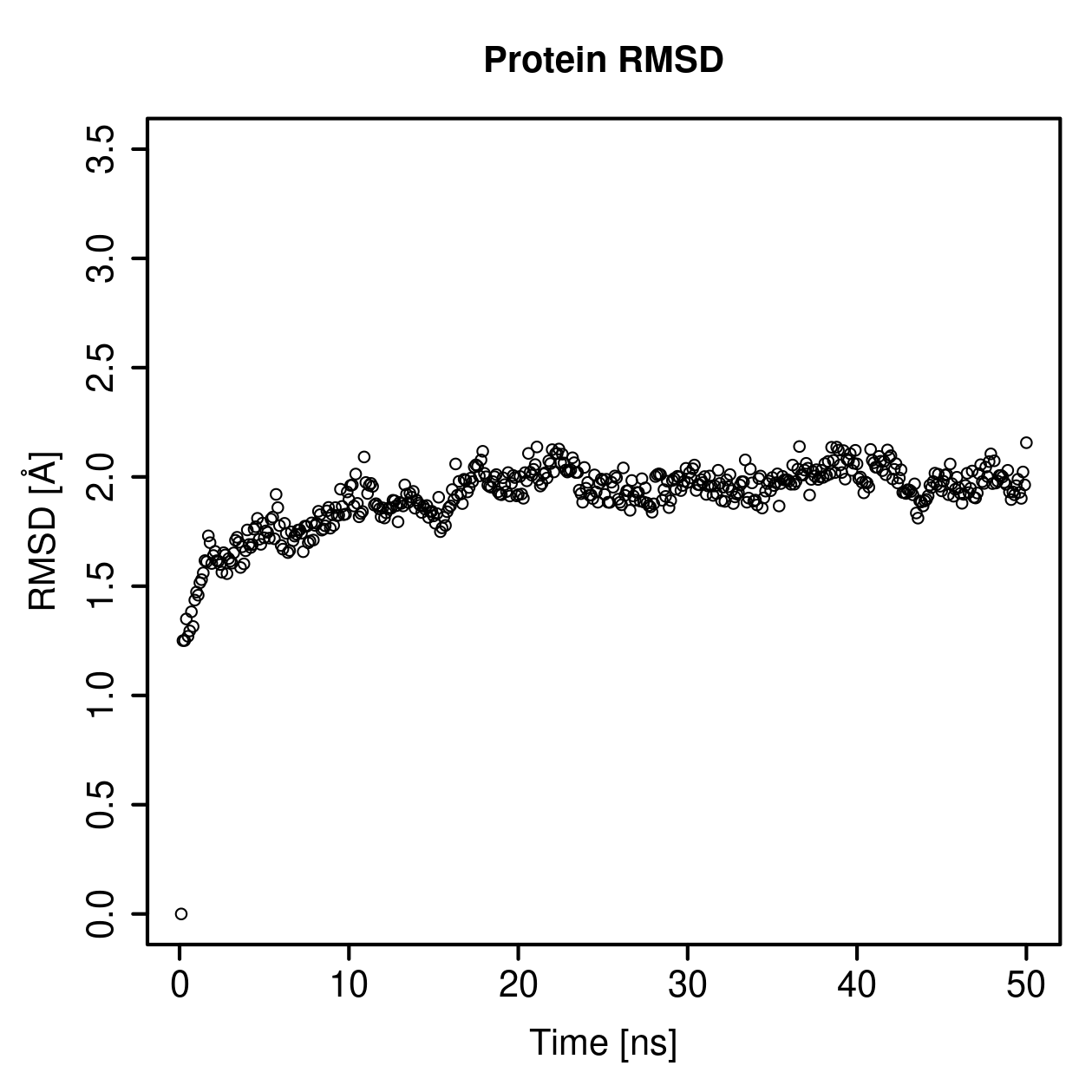 Protein Backbone RMSD Plot