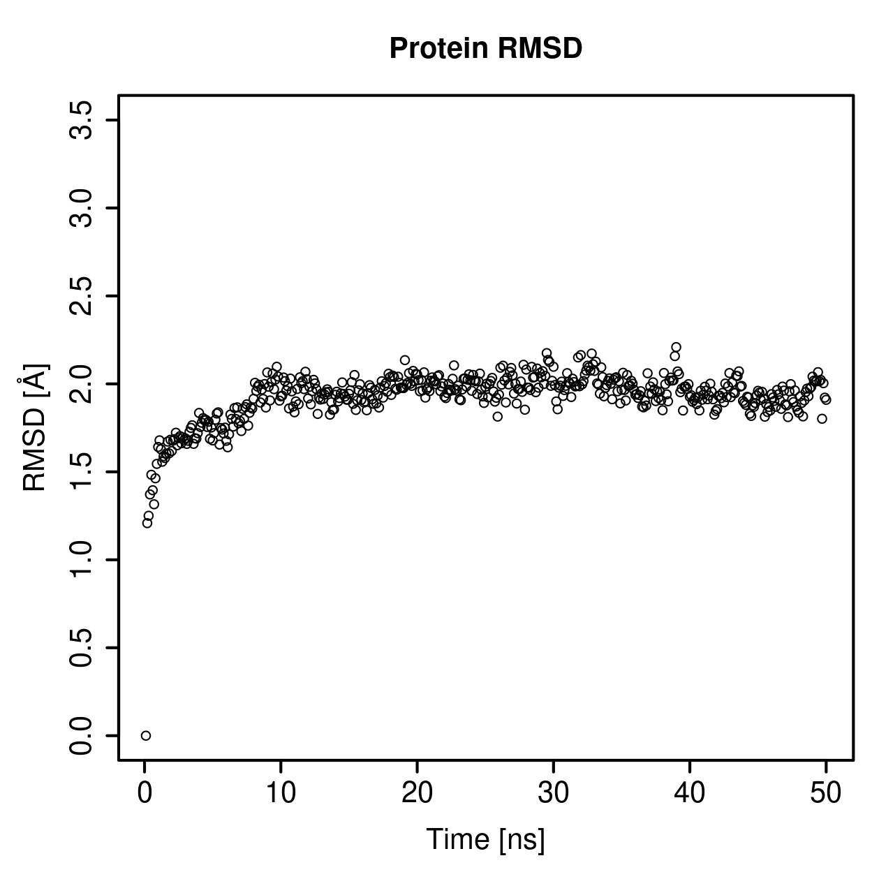 Protein Backbone RMSD Plot