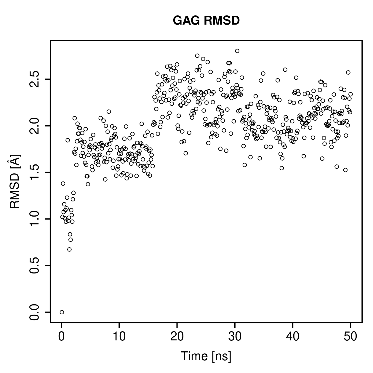 GAG Ligand RMSD Plot