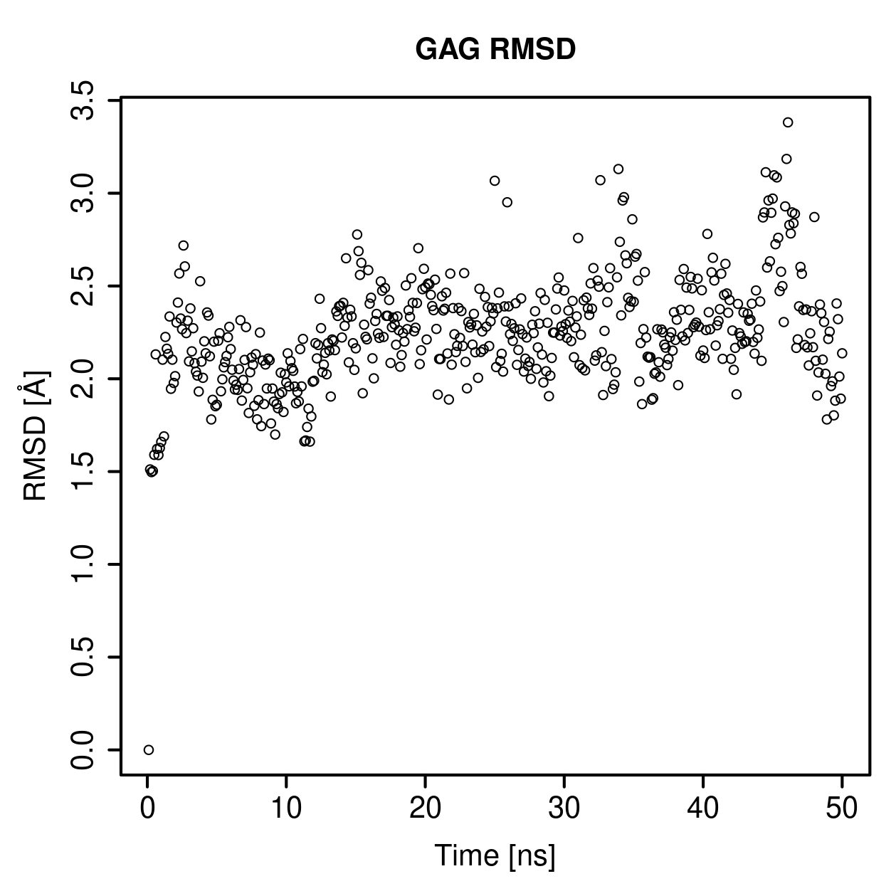 GAG Ligand RMSD Plot