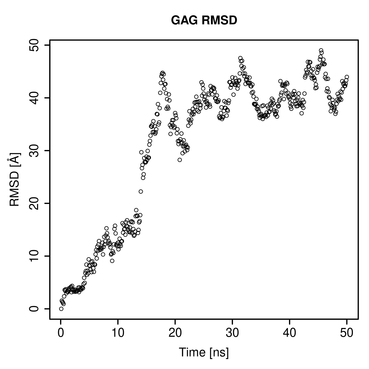 GAG Ligand RMSD Plot