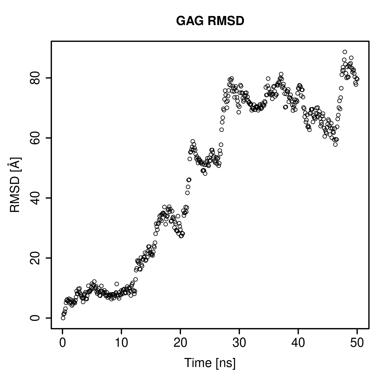 GAG Ligand RMSD Plot