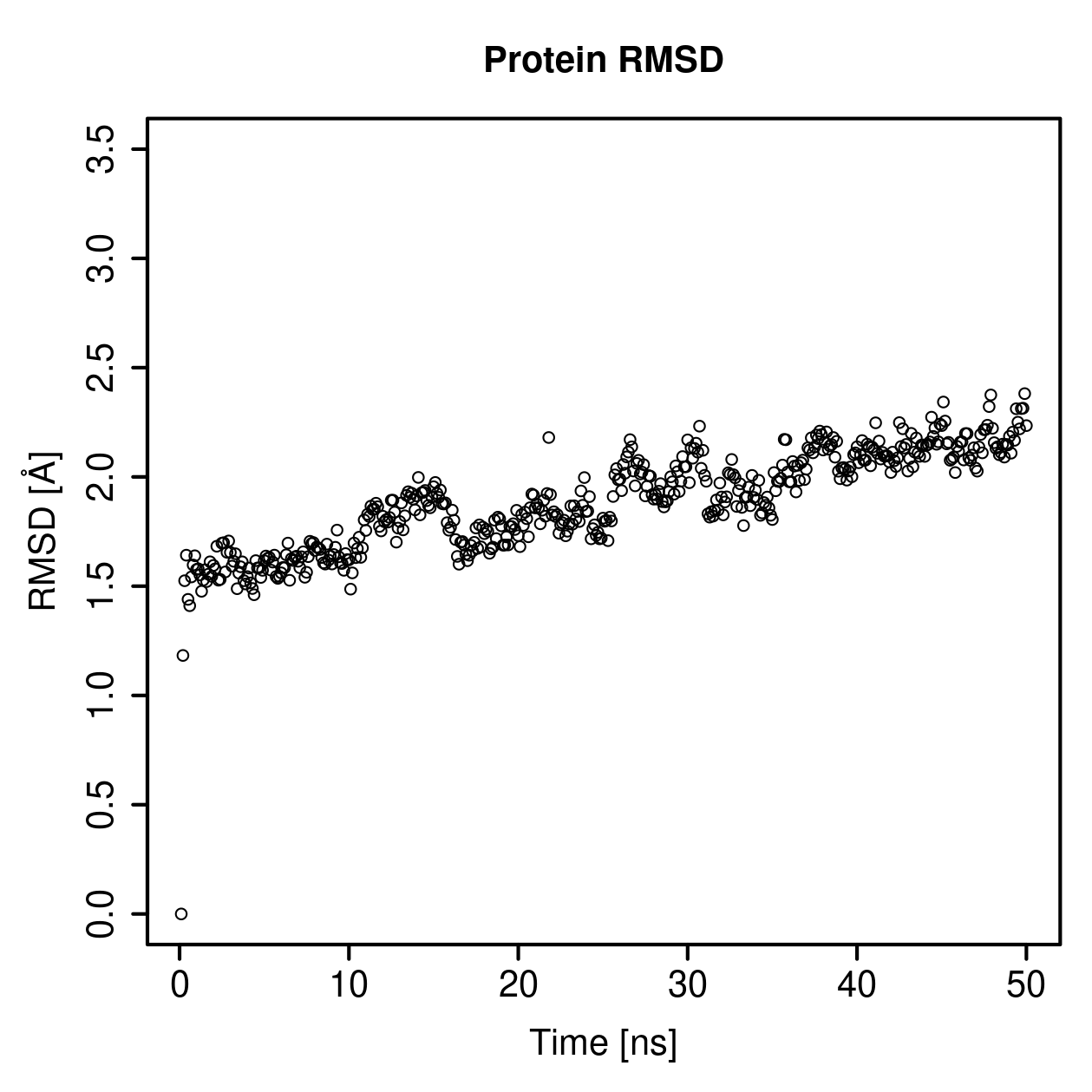 Protein Backbone RMSD Plot