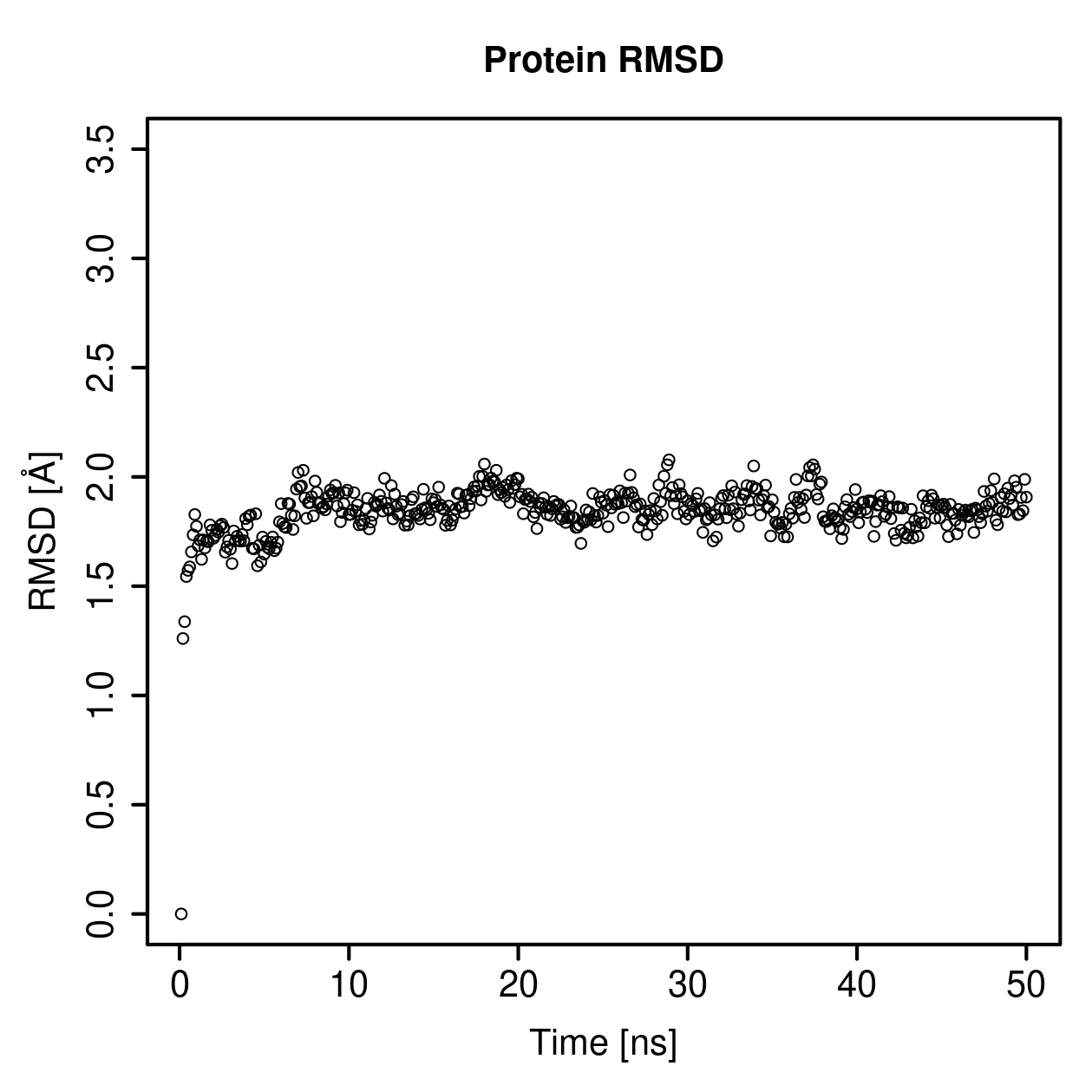 Protein Backbone RMSD Plot