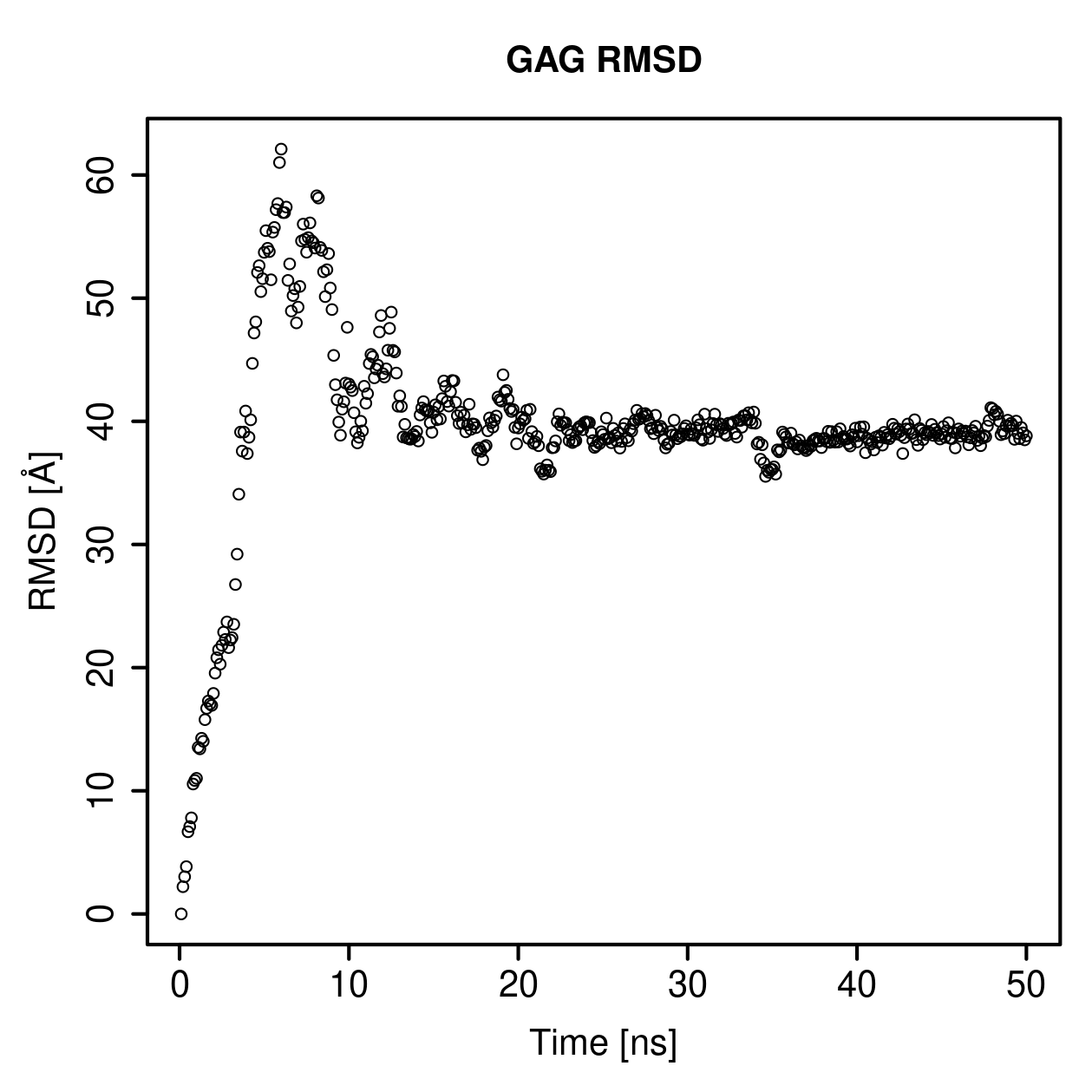 GAG Ligand RMSD Plot