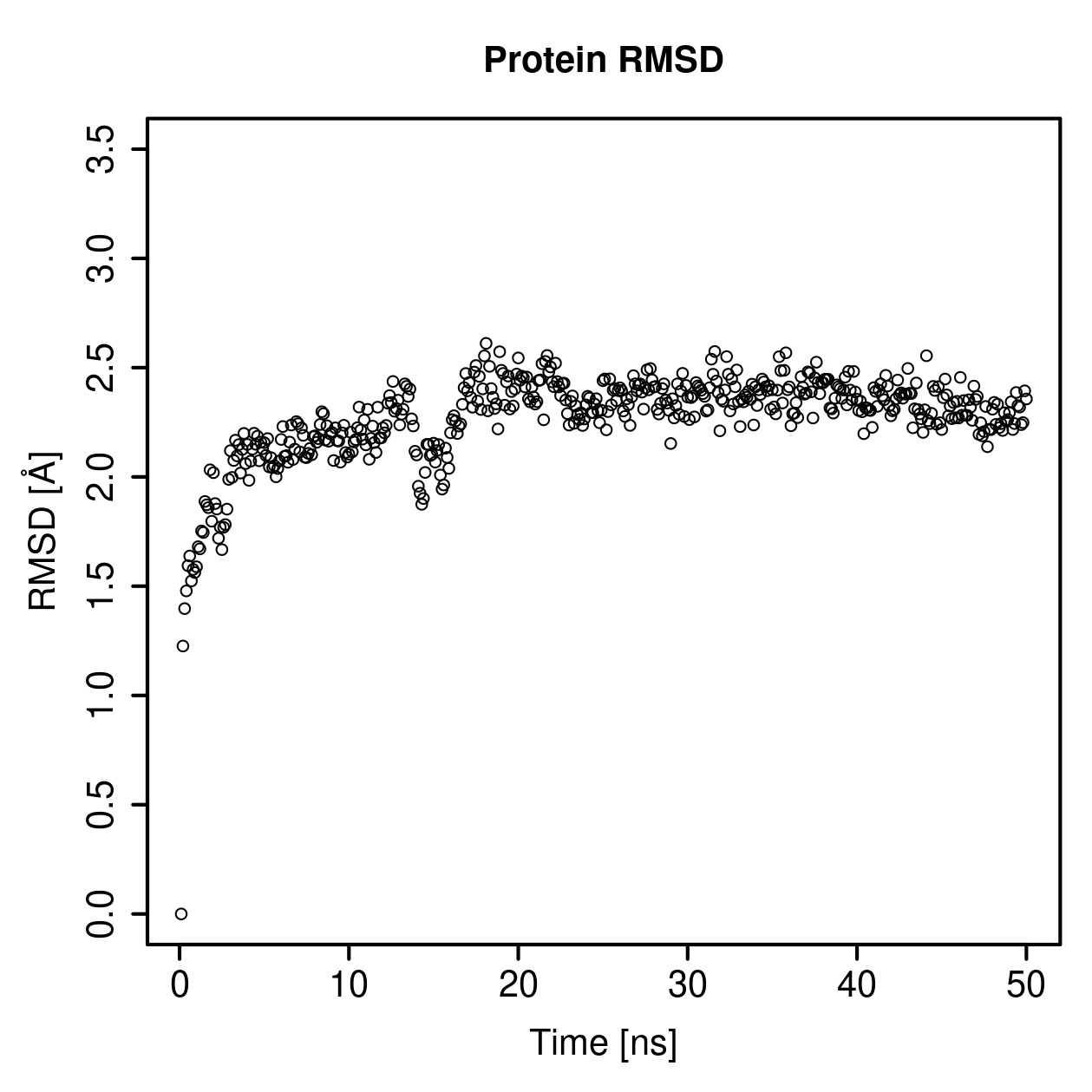 Protein Backbone RMSD Plot